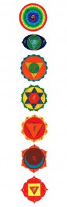 Mandalas Chakras 